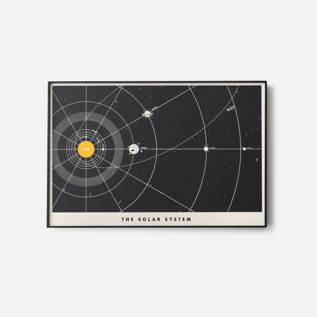 Solar System Print